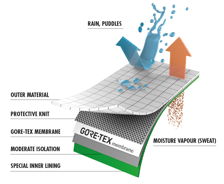 (⏰Limited Time Sale 70% OFF) Men's Orthopedic Comfortable Handmade Leather Boots - Waterproof, Non-Slip, Arch Support, Wide Toe, Shock-Absorbing, Outdoor Leather Boots